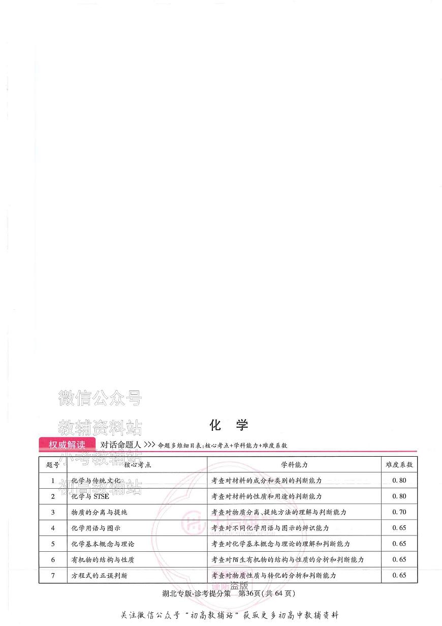2025版《高考押题预测卷》（湖北专版）化学答案第1页