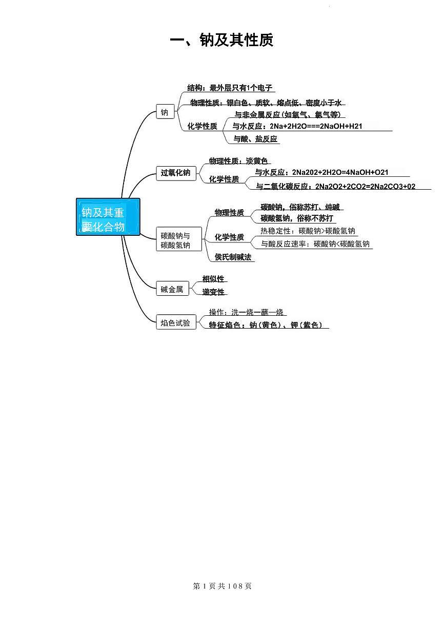 2026届高考化学一轮--各元素知识点（大全）第3页