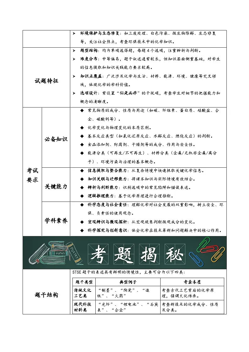 专题01 化学应用（STSE）（原卷版）第2页