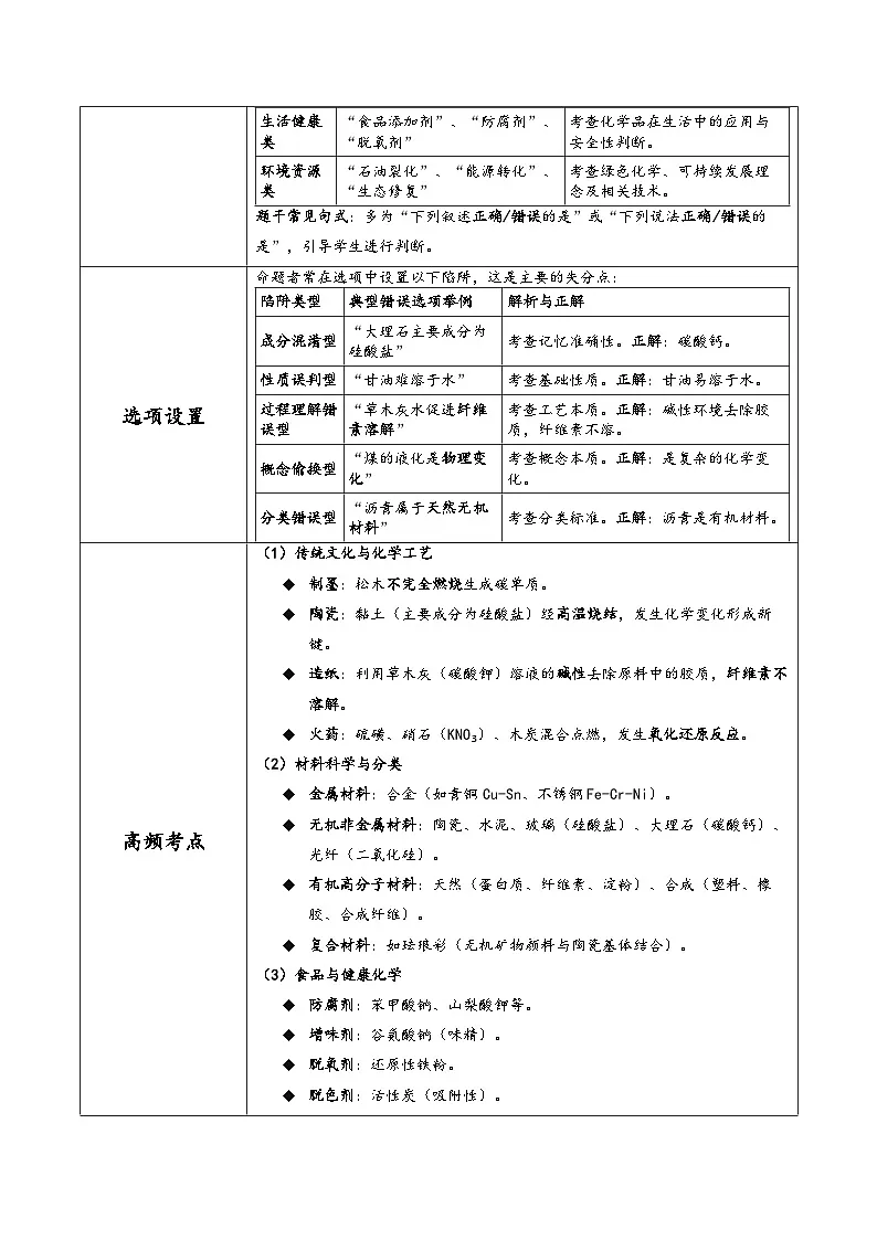 专题01 化学应用（STSE）（原卷版）第3页