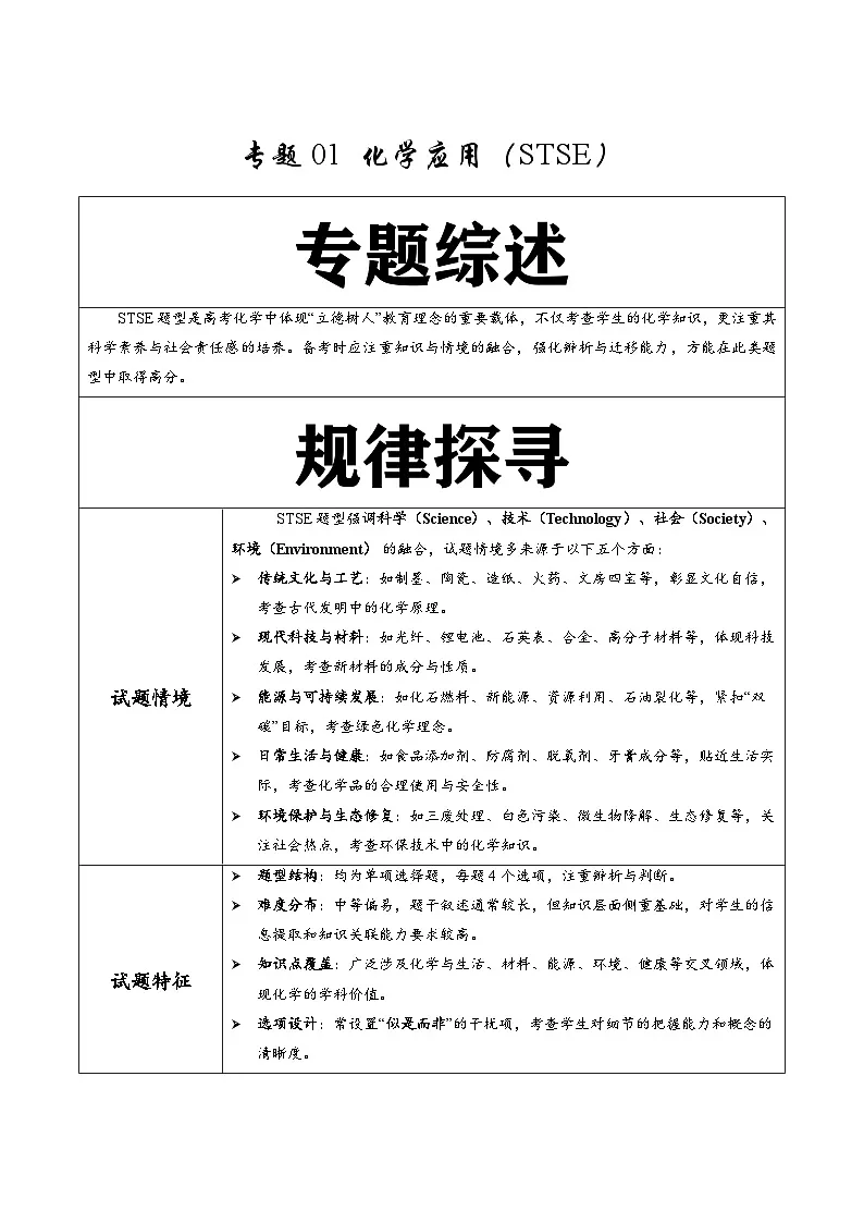 专题01 化学应用（STSE）（解析版）第1页