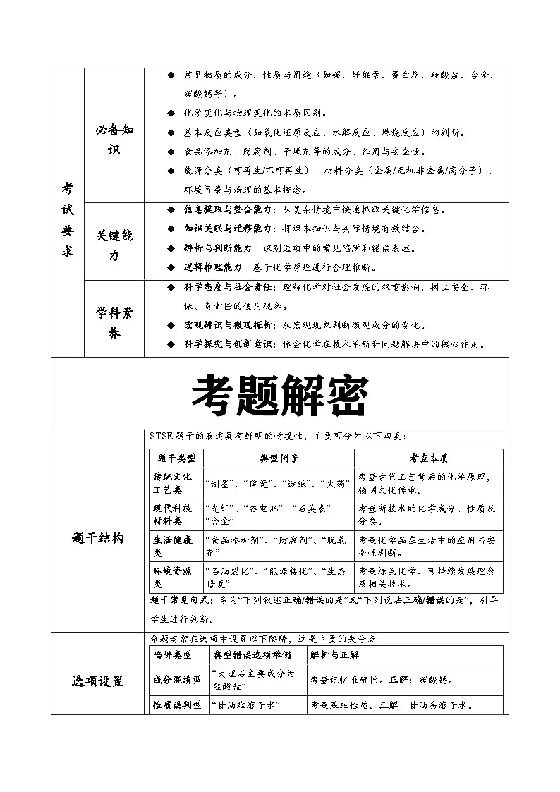 专题01 化学应用（STSE）（解析版）第2页