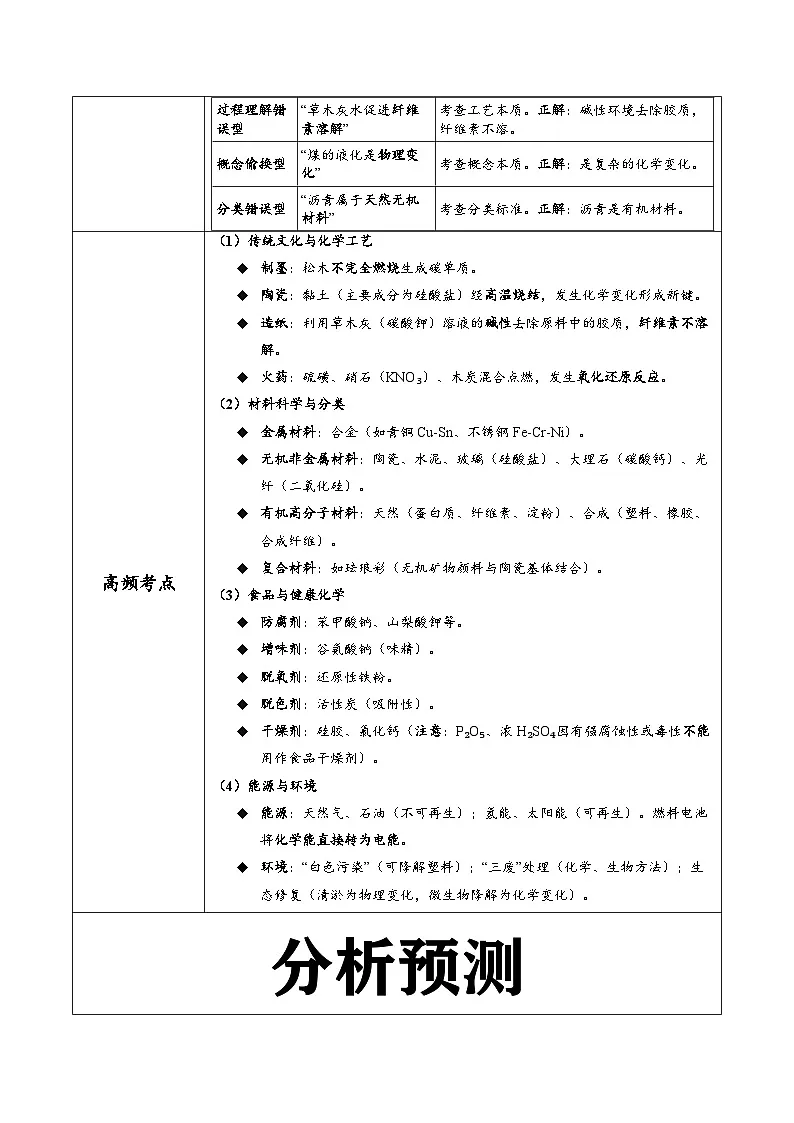 专题01 化学应用（STSE）（解析版）第3页