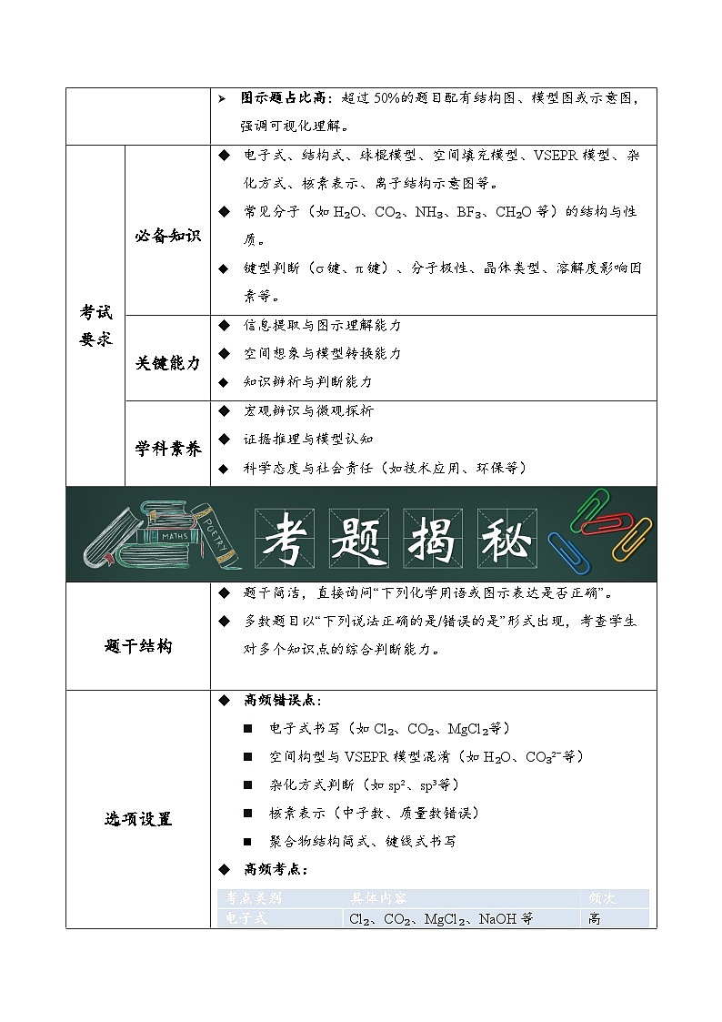专题02  化学用语（原卷版）第2页