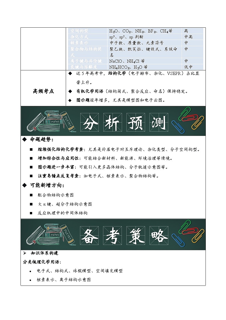 专题02  化学用语（原卷版）第3页