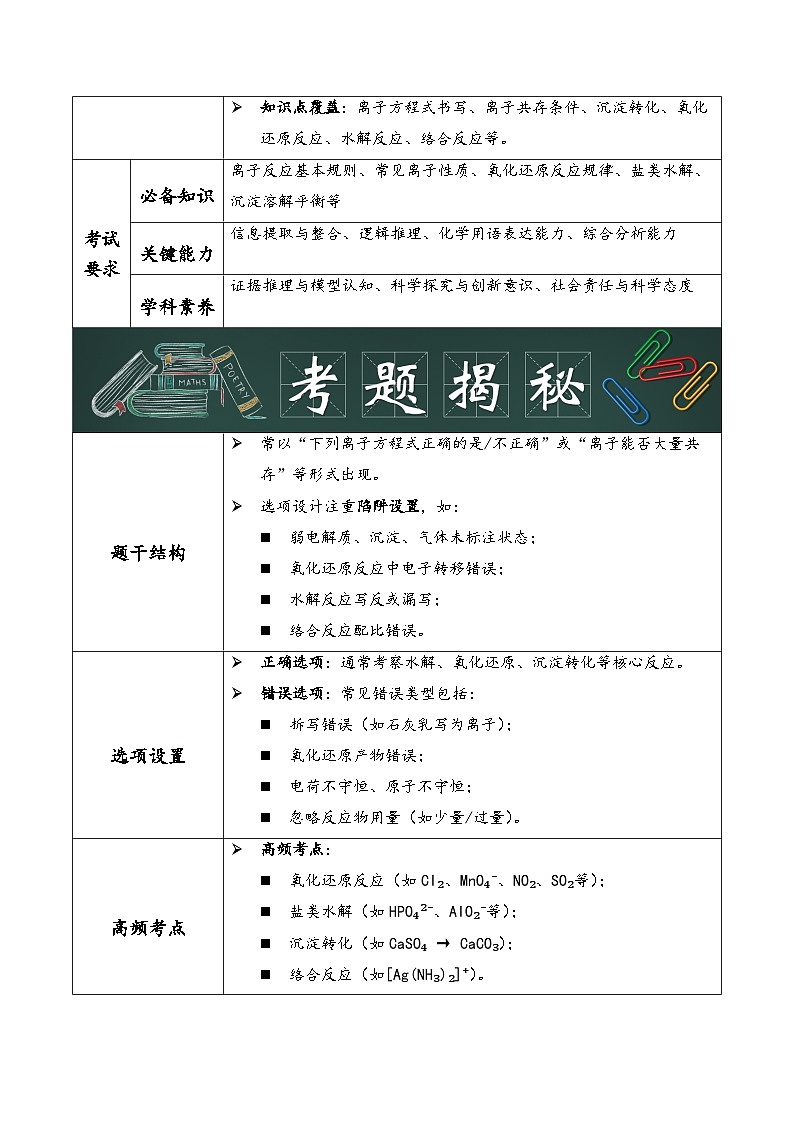 专题07  离子反应（原卷版）第2页