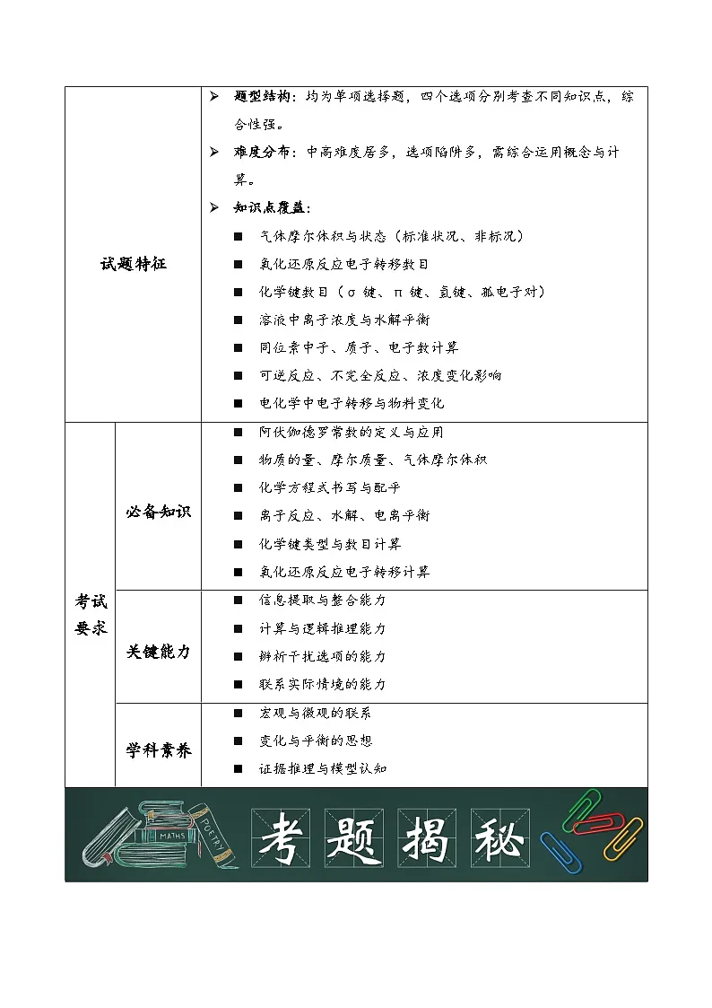 专题09 阿伏伽德罗常数综合（原卷版）第2页