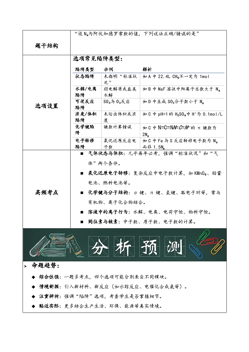 专题09 阿伏伽德罗常数综合（原卷版）第3页