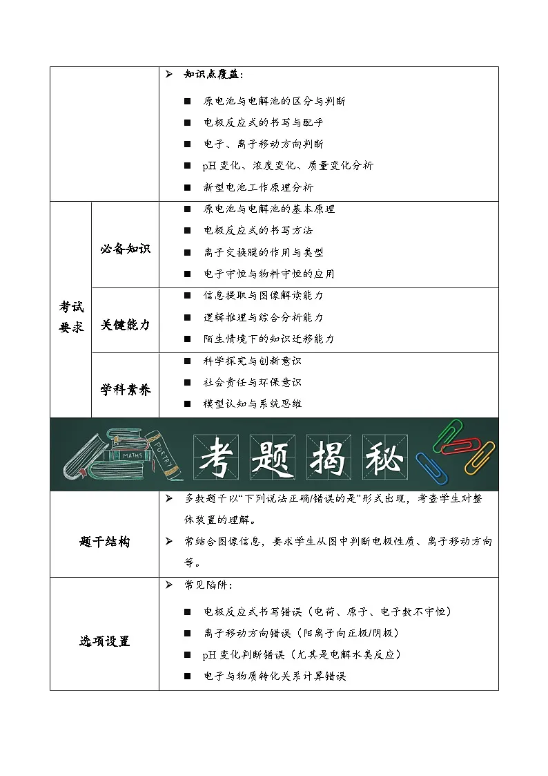 专题12 电化学（解析版）第2页