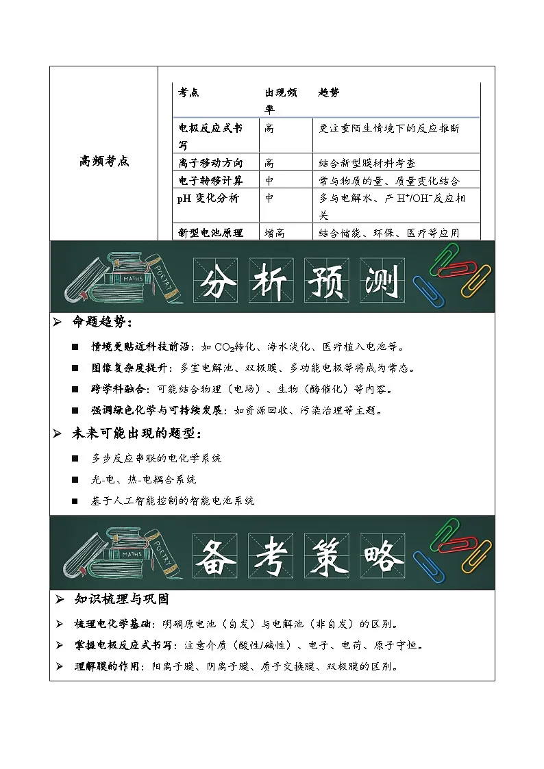 专题12 电化学（解析版）第3页