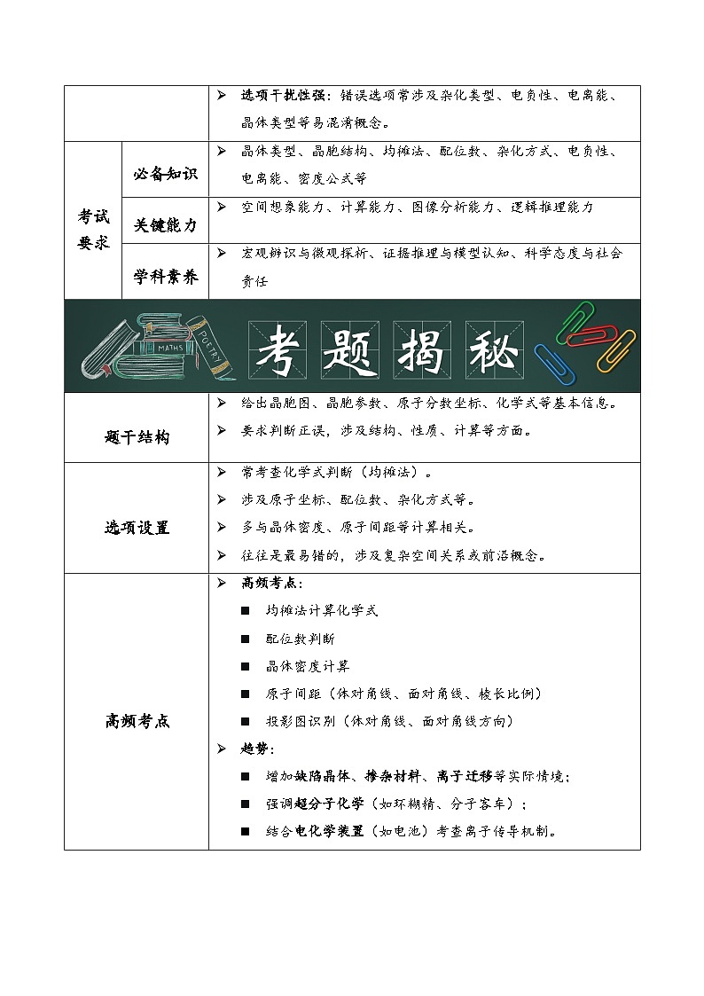 专题13  晶体结构与性质（原卷版）第2页