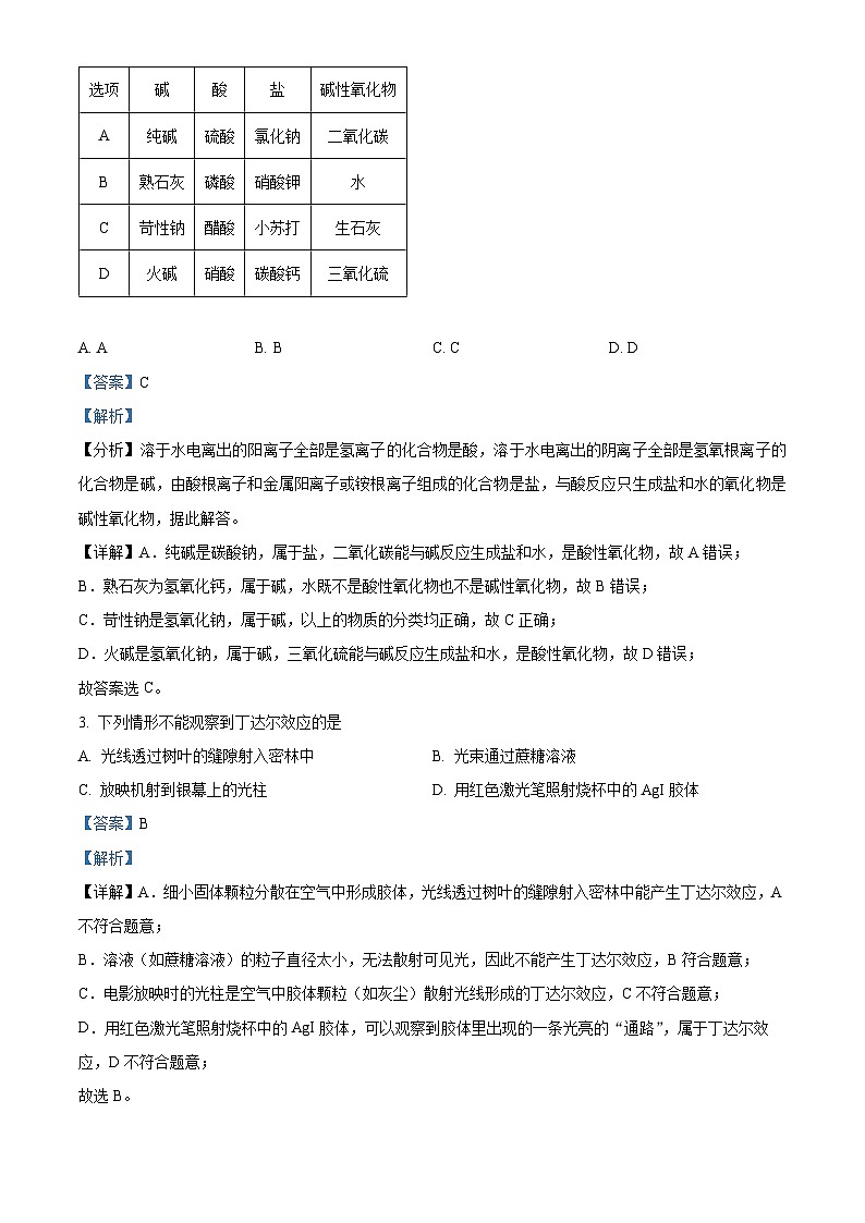 黑龙江省齐齐哈尔市六校联谊2025-2026学年高一上学期11月期中考试 化学试题  Word版含解析第2页
