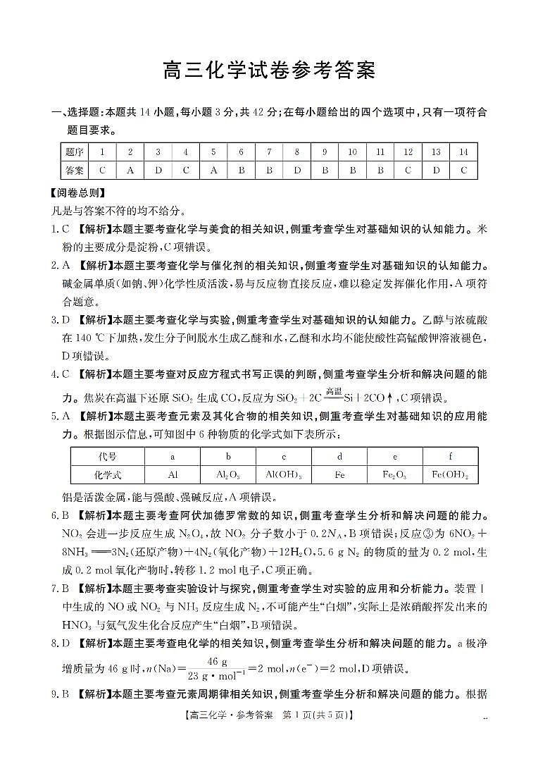 湖南省2026届高三上学期11月联考（26-87C）化学答案第1页