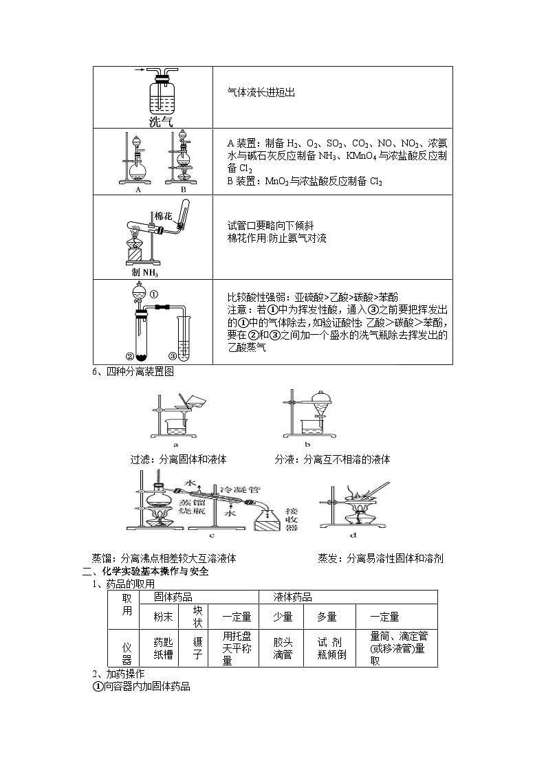 2026年高考化学二轮复习：化学实验基础 选择题专题突破讲义第3页