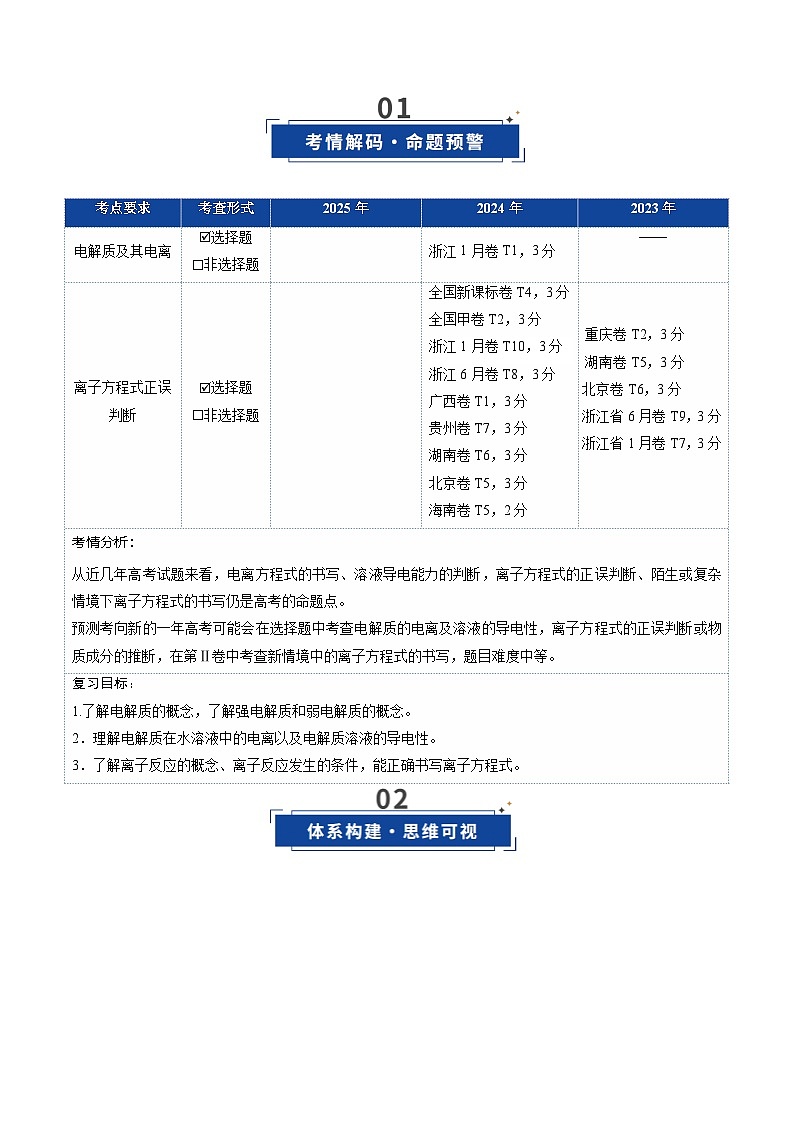 高考化学一轮复习-离子反应、离子方程式（复习讲义）（全国通用）（原卷版）第2页