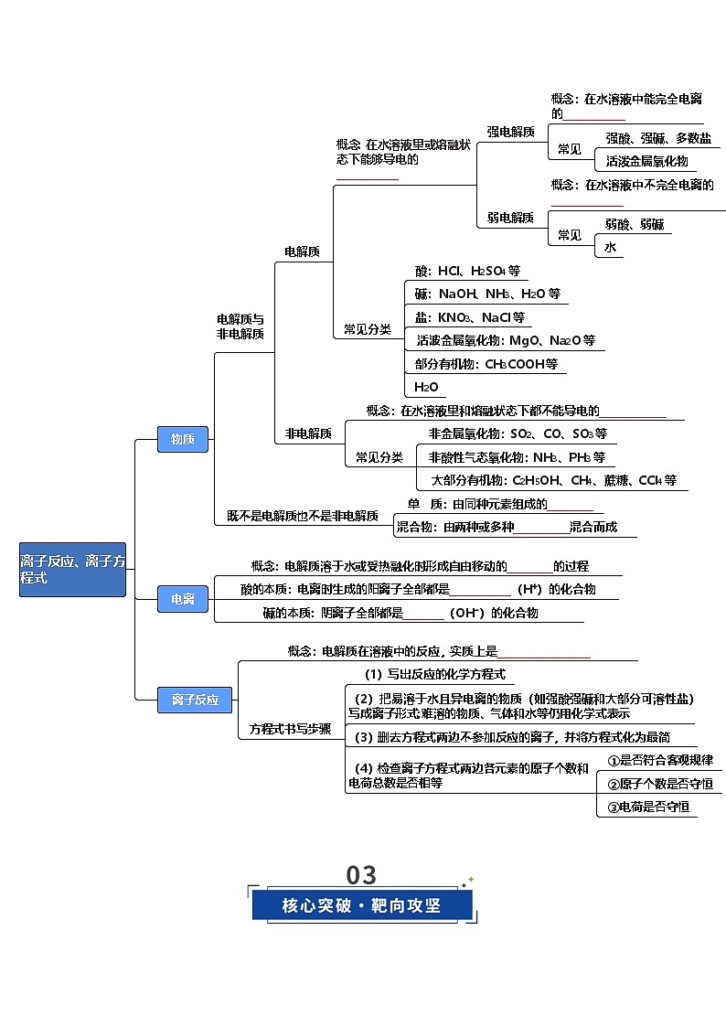 高考化学一轮复习-离子反应、离子方程式（复习讲义）（全国通用）（原卷版）第3页
