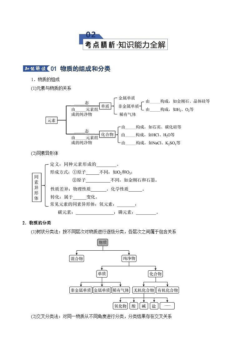 高考化学一轮复习-物质及其变化（知识清单）（全国通用）（原卷版）第2页
