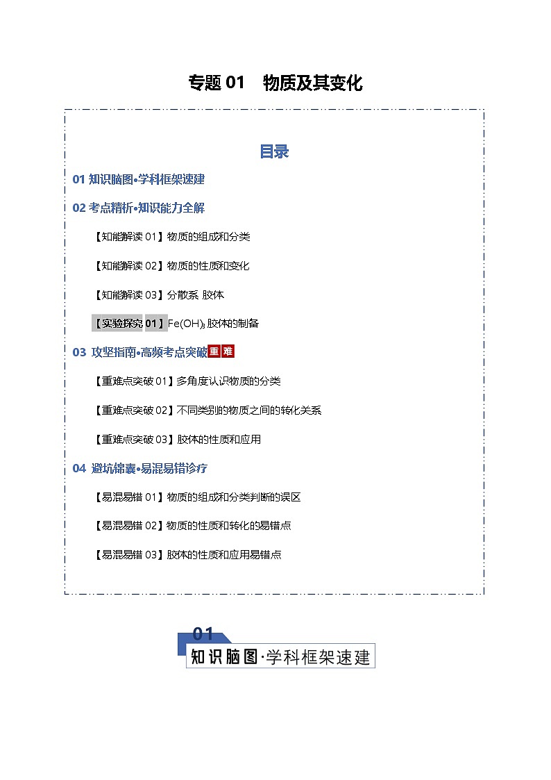 高考化学一轮复习-物质及其变化（知识清单）（全国通用）（解析版）第1页