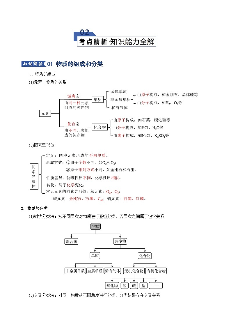 高考化学一轮复习-物质及其变化（知识清单）（全国通用）（解析版）第2页