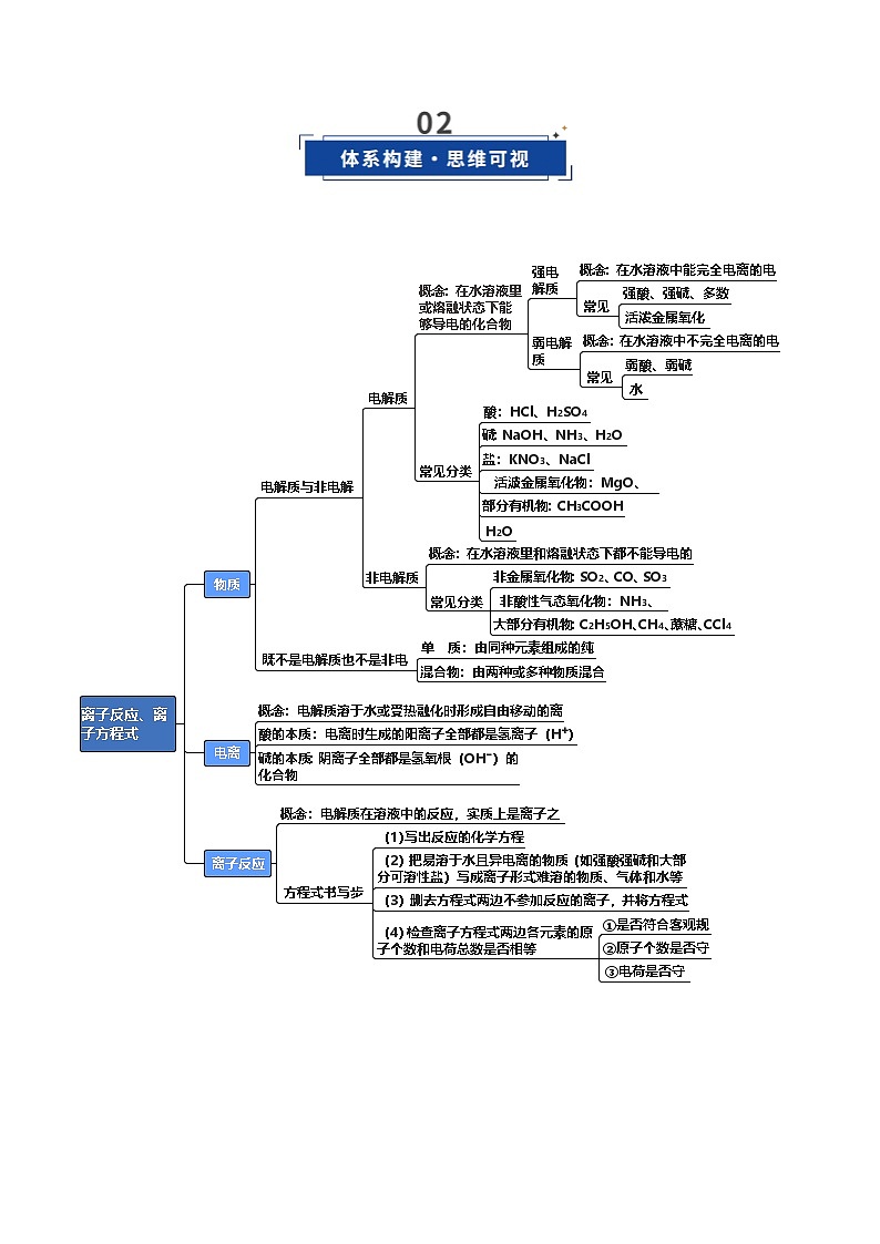 高考化学一轮复习-离子反应、离子方程式（复习讲义）（全国通用）（解析版）第3页
