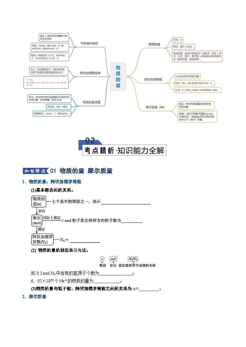 高考化学一轮复习-物质的量（知识清单）（全国通用）（原卷版）第2页