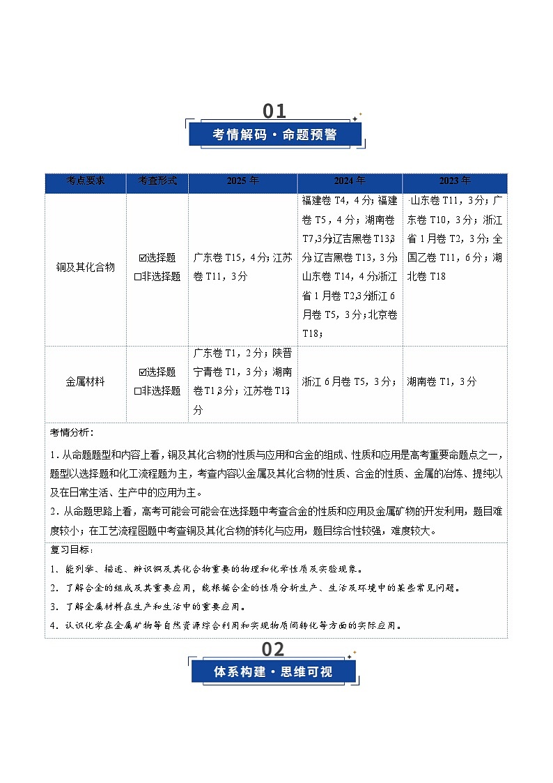 高考化学一轮复习-金属材料及金属矿物的开发利用（原卷版）第2页