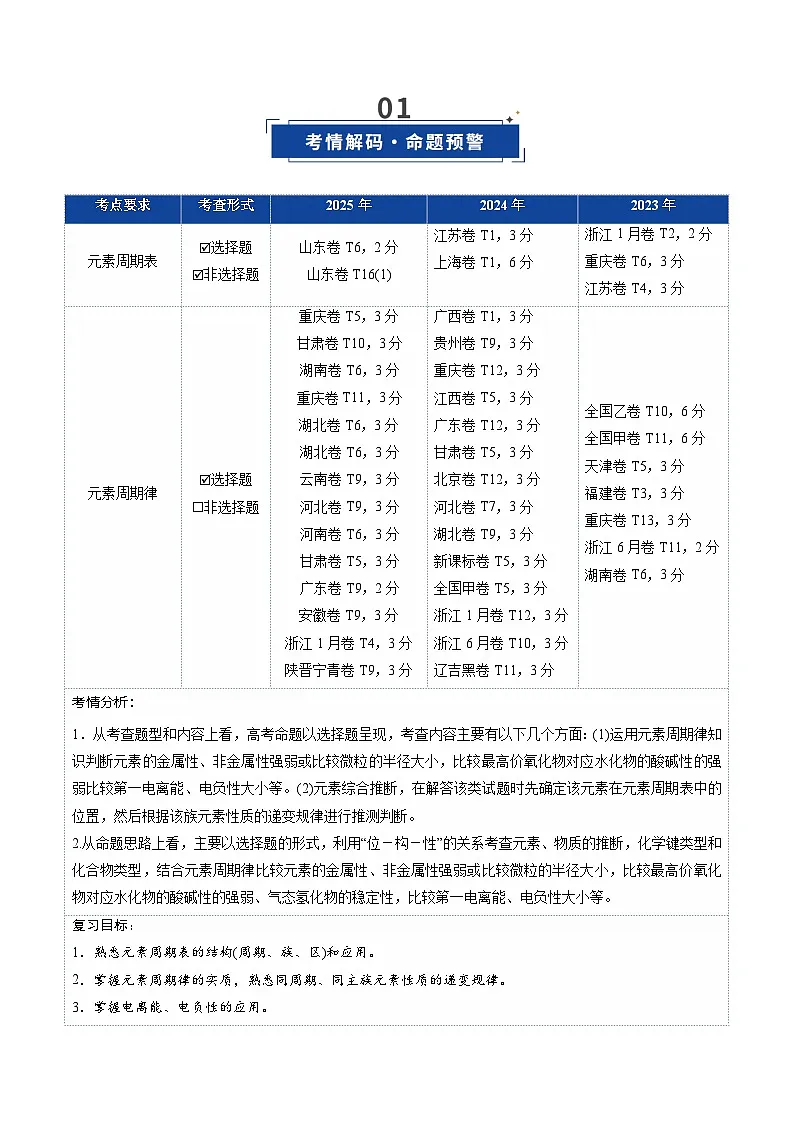 高考化学一轮复习-元素周期表、元素周期律（复习讲义）（全国通用）（原卷版）第2页