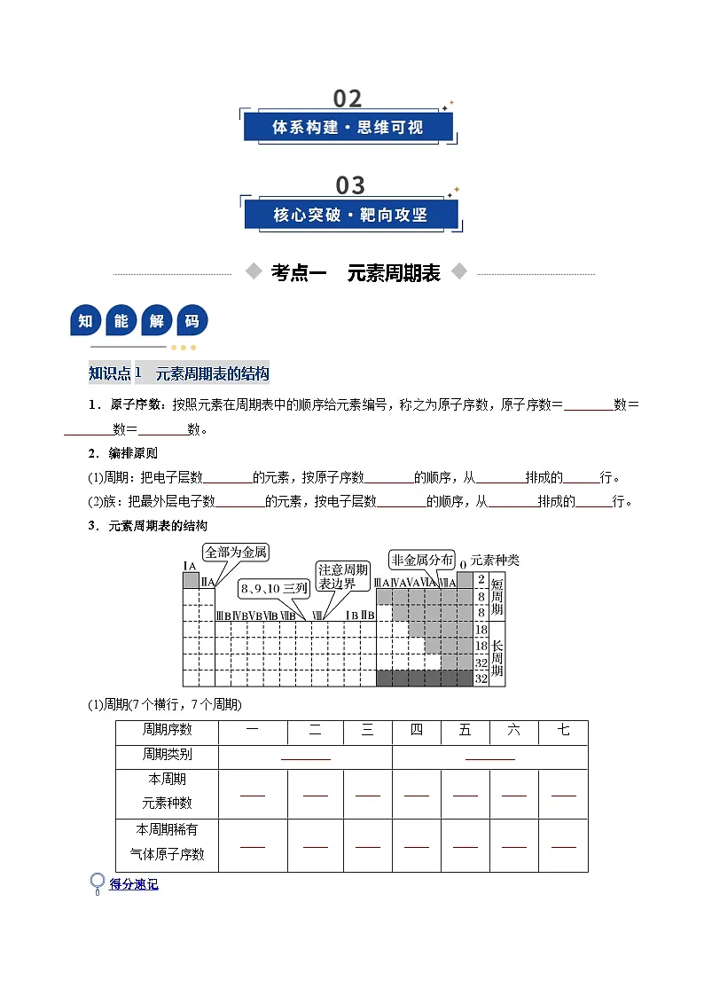 高考化学一轮复习-元素周期表、元素周期律（复习讲义）（全国通用）（原卷版）第3页