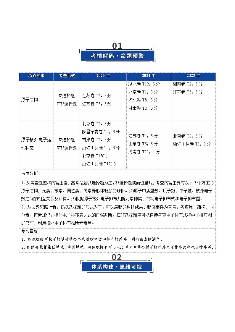 高考化学一轮复习-原子结构与性质（复习讲义）（全国通用）（原卷版）第2页