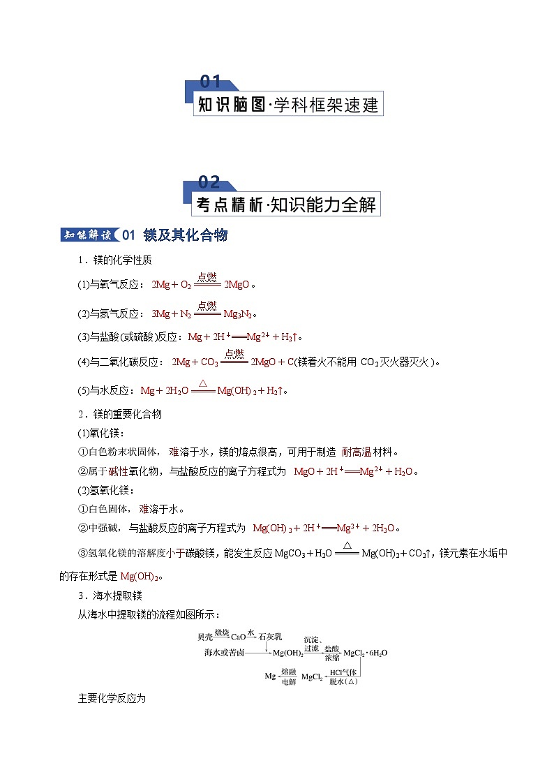 高考化学一轮复习-金属材料及金属矿物的开发利用（知识清单）（全国通用）（解析版）第2页