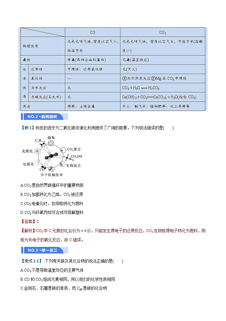 高考化学一轮复习-碳、硅及无机非金属材料（举一反三讲义）（解析版）第2页