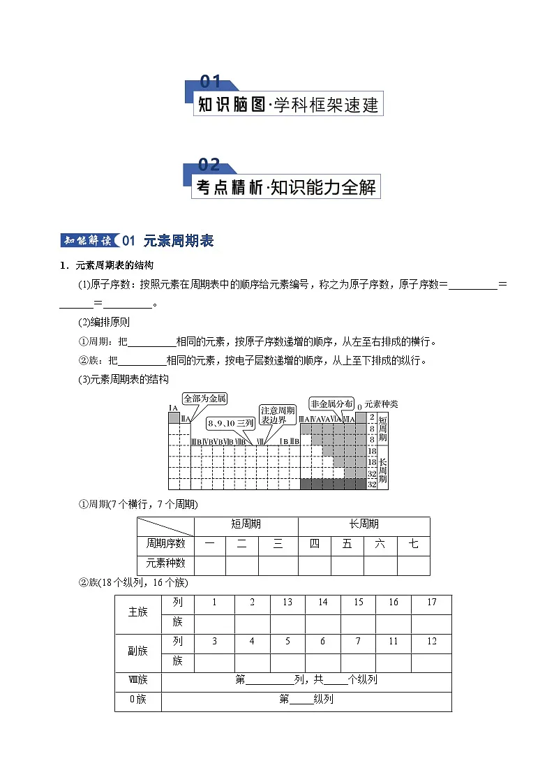 高考化学一轮复习-元素周期表 元素周期律（知识清单）（全国通用）（原卷版）第2页