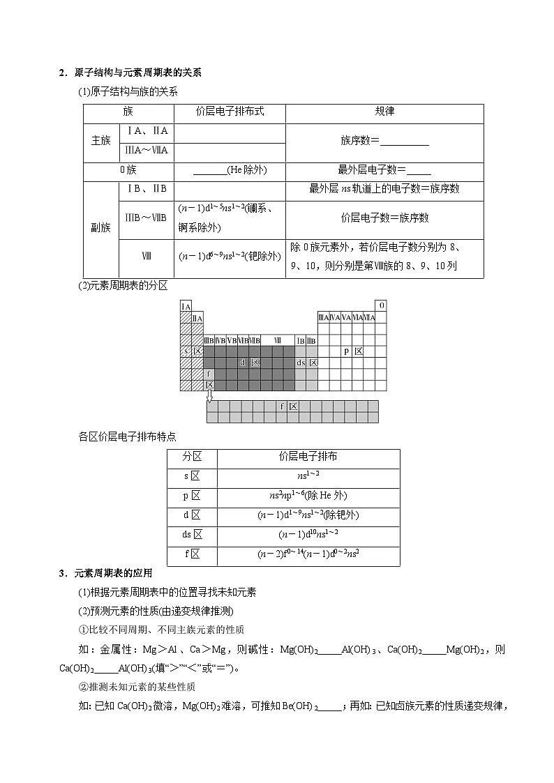 高考化学一轮复习-元素周期表 元素周期律（知识清单）（全国通用）（原卷版）第3页
