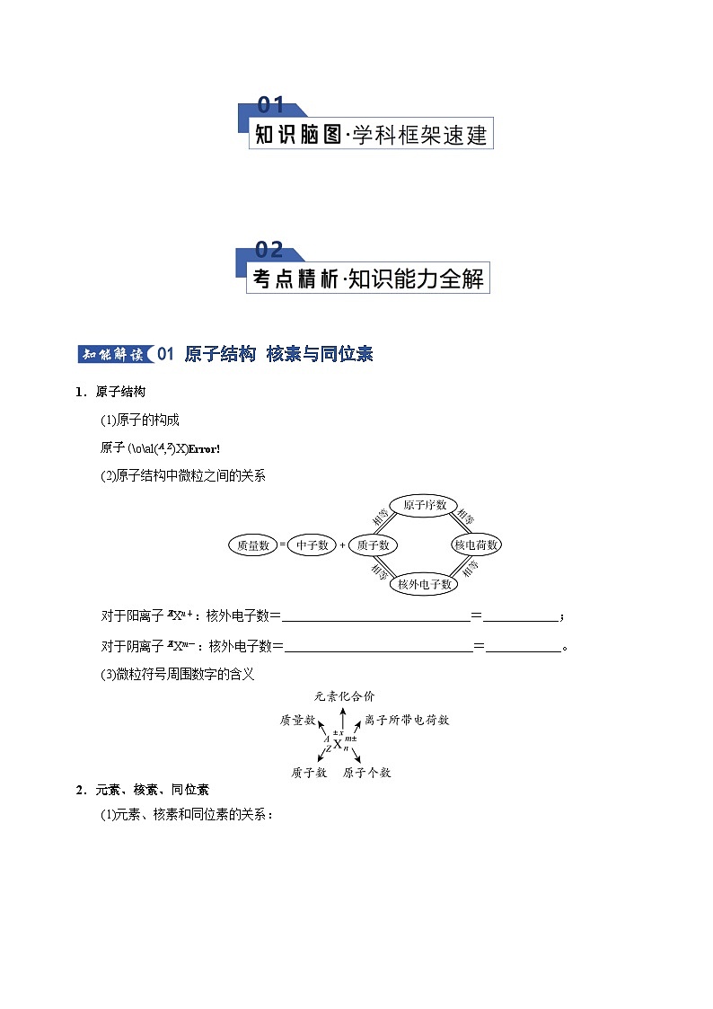 高考化学一轮复习-原子结构与性质（知识清单）（全国通用）（原卷版）第2页