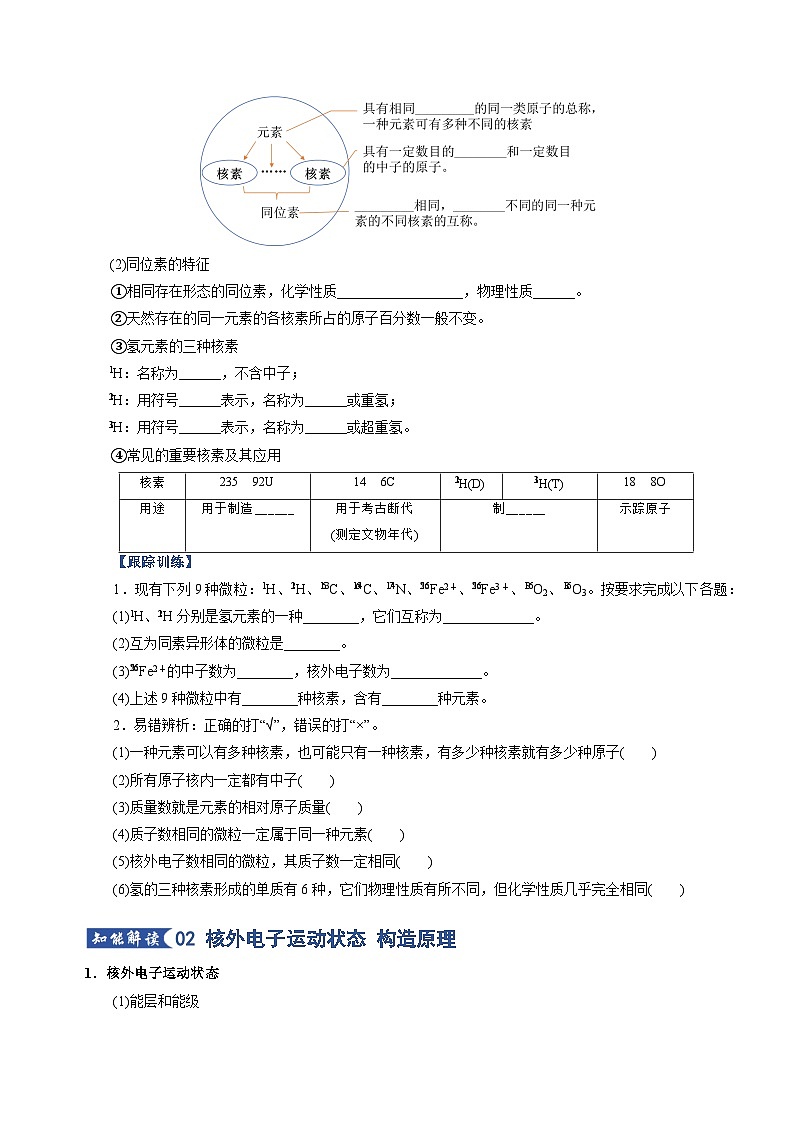 高考化学一轮复习-原子结构与性质（知识清单）（全国通用）（原卷版）第3页