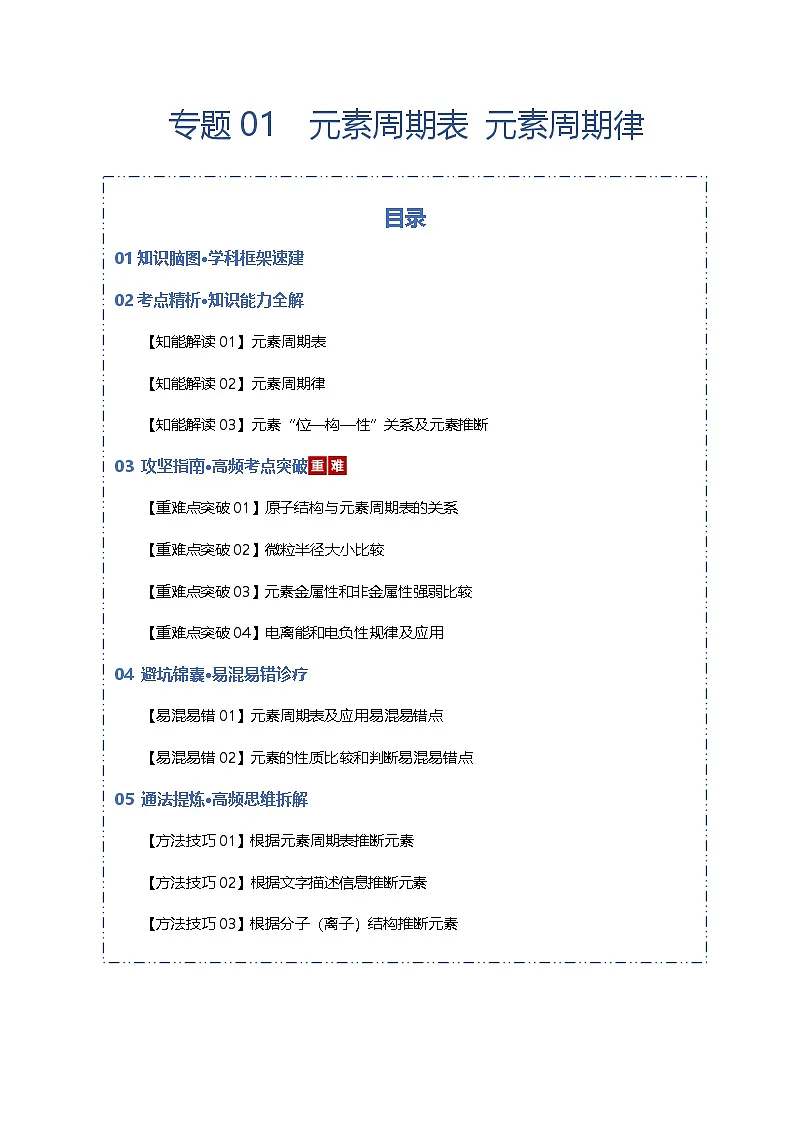 高考化学一轮复习-元素周期表 元素周期律（知识清单）（全国通用）（解析版）第1页