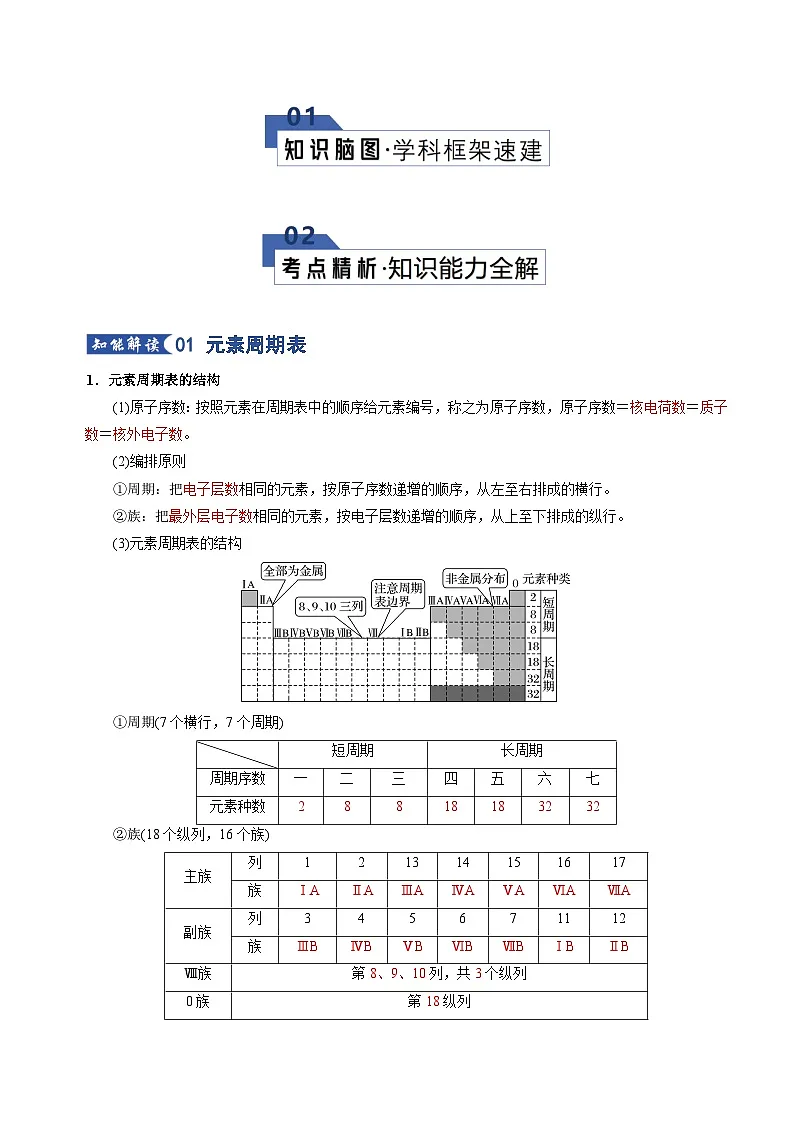 高考化学一轮复习-元素周期表 元素周期律（知识清单）（全国通用）（解析版）第2页