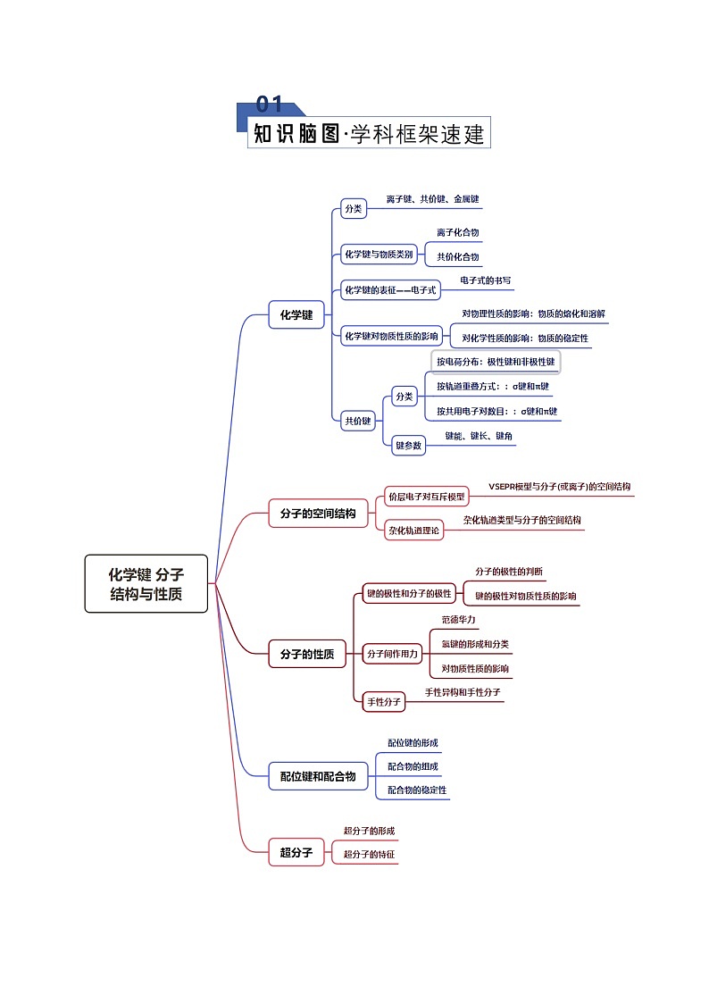高考化学一轮复习-化学键 分子结构与性质（知识清单）（全国通用）（解析版）第2页