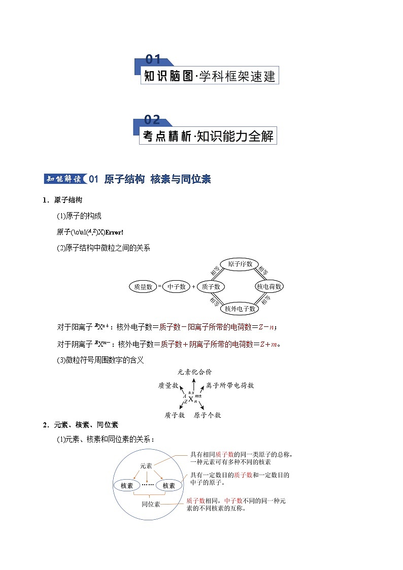 高考化学一轮复习-原子结构与性质（知识清单）（全国通用）（解析版）第2页
