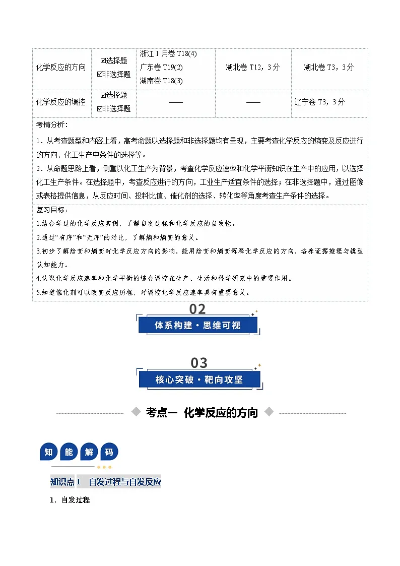 高考化学一轮复习-化学反应的方向、化学反应的调控（复习讲义）（全国通用）（原卷版）第2页