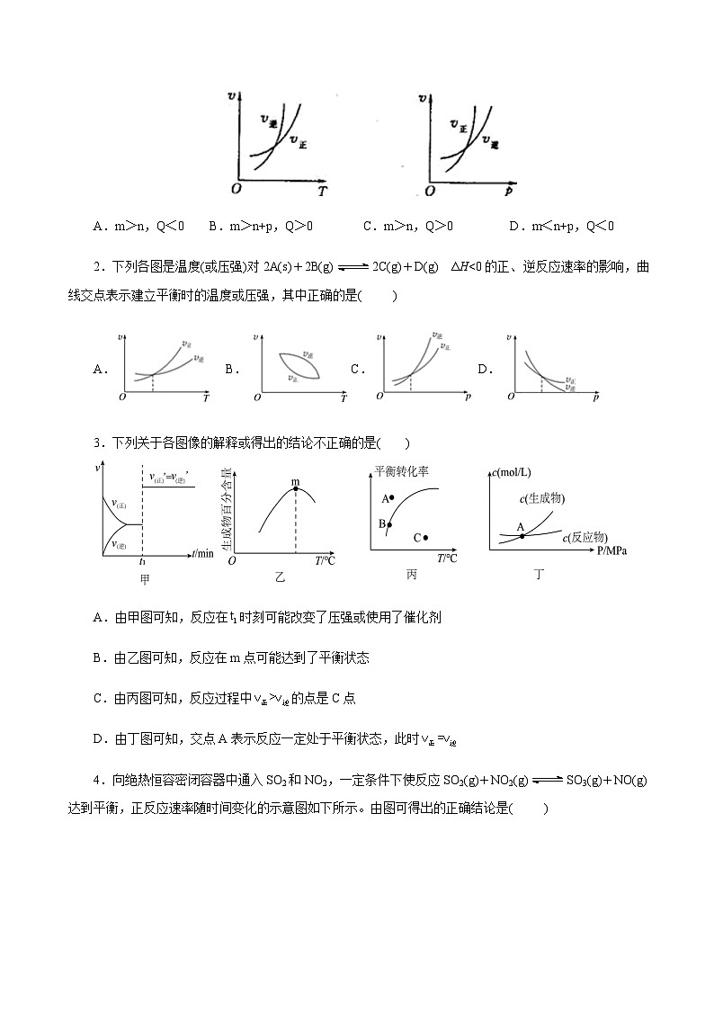 高考化学一轮复习-化学反应速率与化学平衡图像（专项训练）（全国通用）（原卷版）第2页