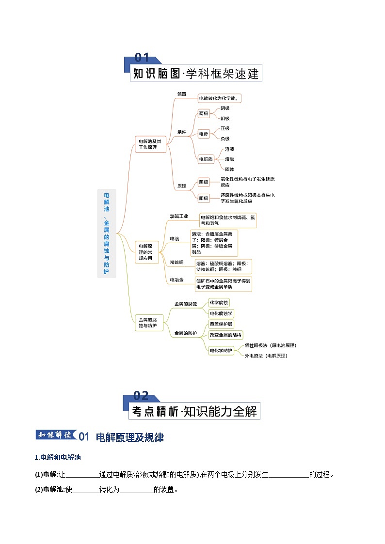 高考化学一轮复习-电解池、金属的腐蚀与防护（知识清单）（全国通用）（解析版）第2页