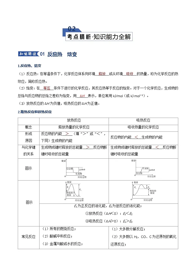 高考化学一轮复习-化学反应的热效应（知识清单）（全国通用）（解析版）第2页