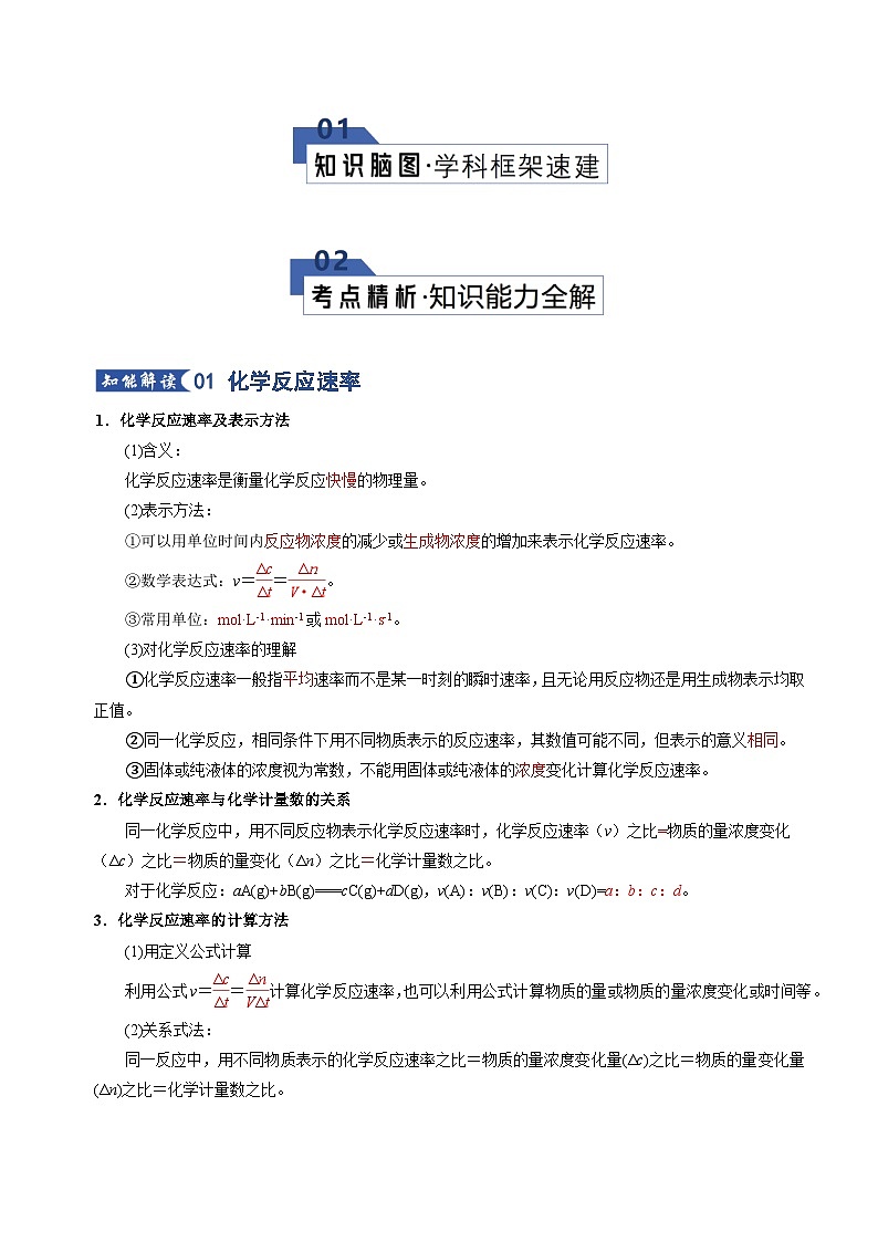 高考化学一轮复习-化学反应速率及其影响因素（知识清单）（全国通用）（解析版）第2页