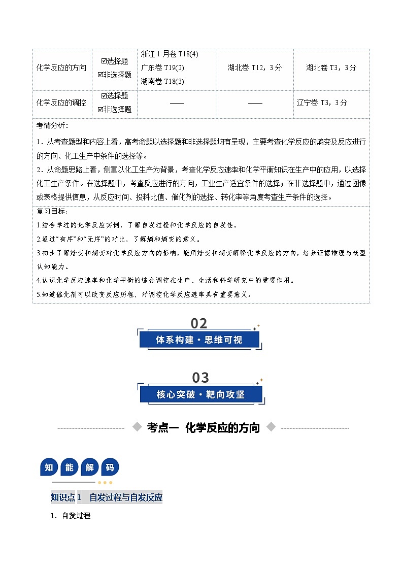 高考化学一轮复习-化学反应的方向、化学反应的调控（复习讲义）（全国通用）（解析版）第2页