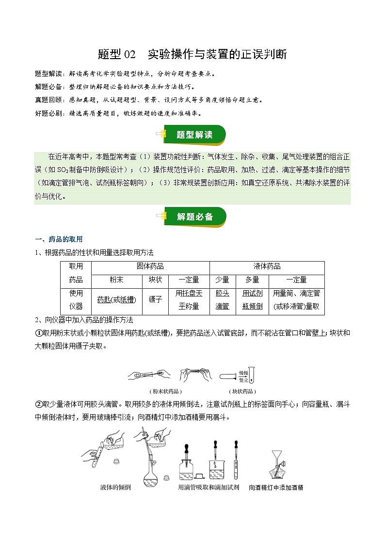 高考化学一轮复习-实验操作与装置的正误判断（原卷版）第1页