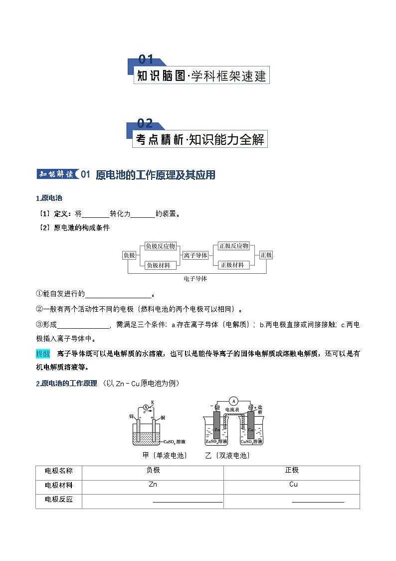 高考化学一轮复习-原电池、化学电源（知识清单）（全国通用）（原卷版）第2页