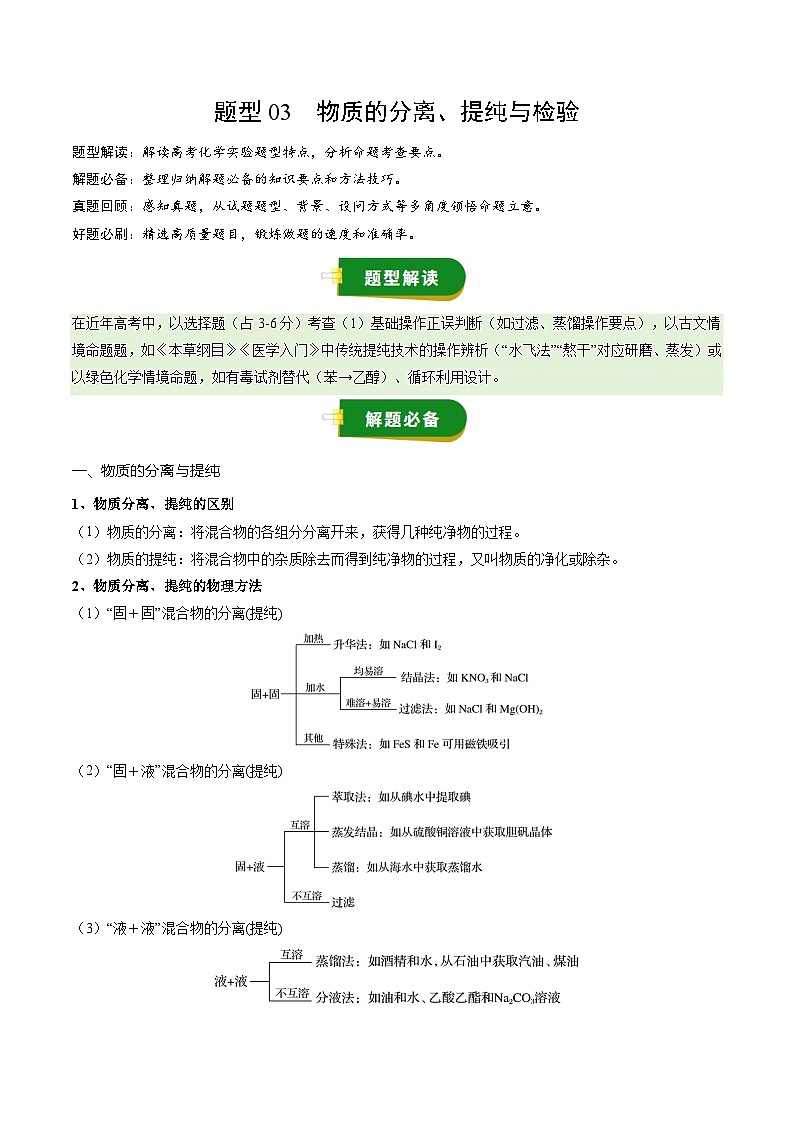 高考化学一轮复习-物质的分离、提纯与检验（原卷版）第1页