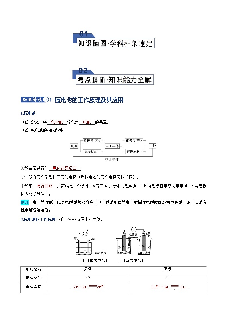 高考化学一轮复习-原电池、化学电源（知识清单）（全国通用）（解析版）第2页