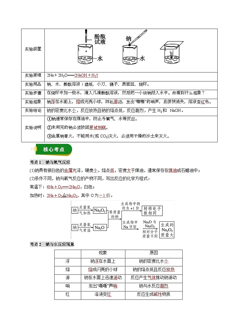高考化学一轮复习讲义-金属及其化合物（一）（解析版）第2页